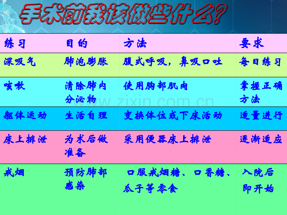 外科术前术后健康宣教.ppt_第1页