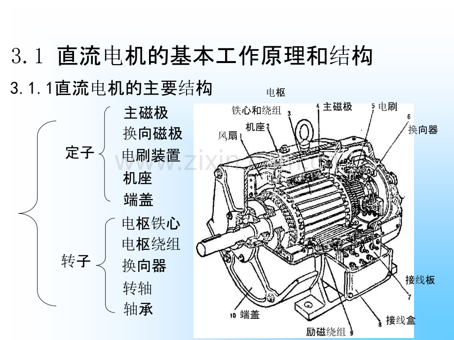 直流电机电枢绕组.ppt_第2页