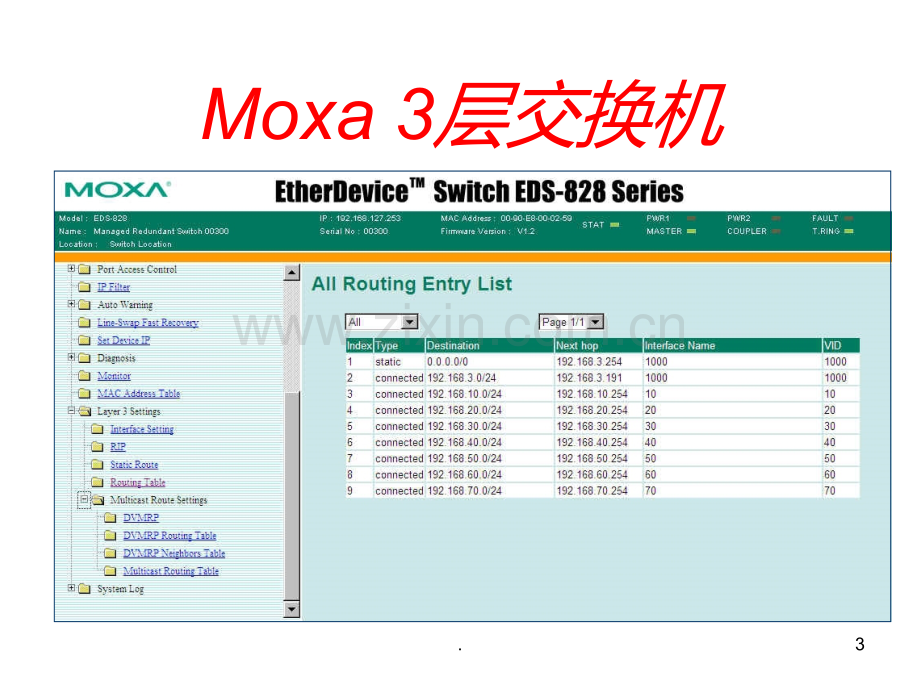 MOXA层交换机配置PPT课件.ppt_第3页