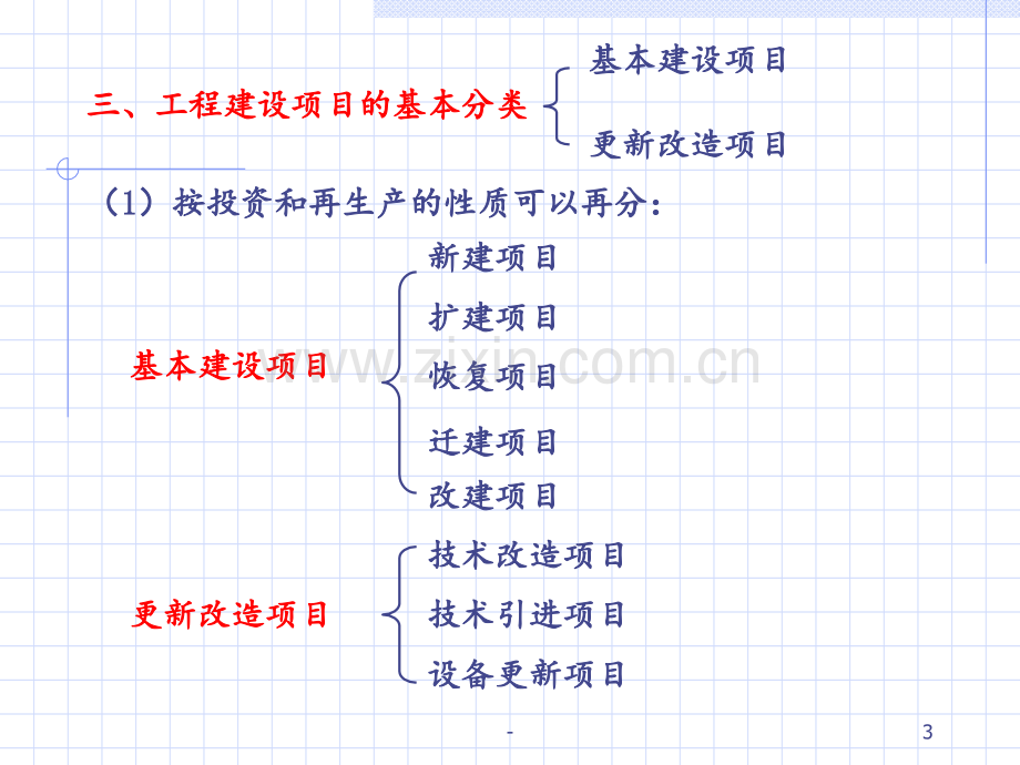 工程建筑程序法规PPT课件.ppt_第3页