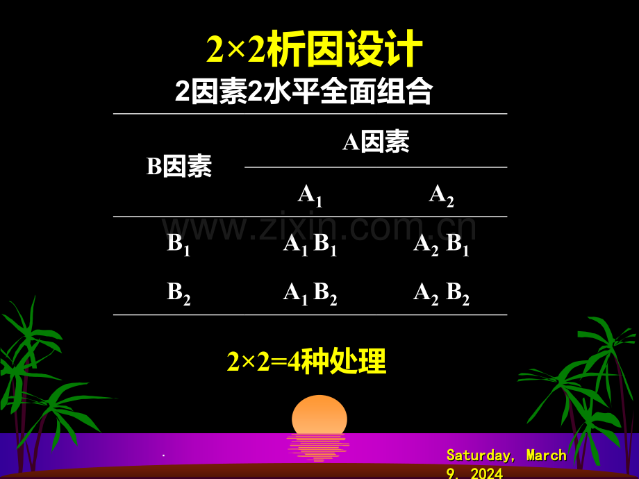 析因设计与分析PPT课件.ppt_第3页