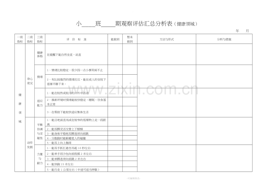 幼儿发展水平汇总分析表(修改).doc_第1页