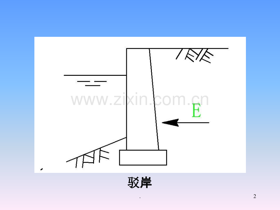 挡土墙种类毛石墙山体挡墙PPT课件.ppt_第2页