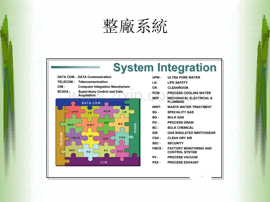 厂务系统概述.ppt_第2页