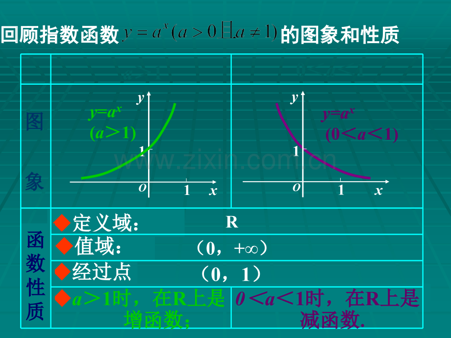 对数函数及其性质ppt.ppt_第1页