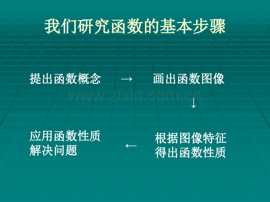 对数函数及其性质ppt.ppt_第2页