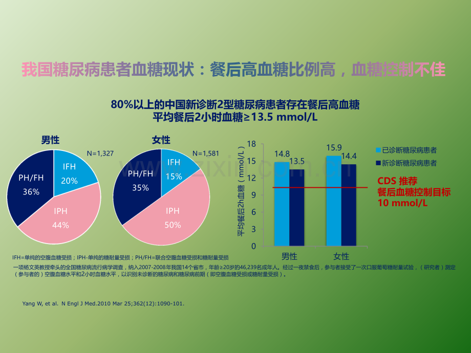 高预混人胰岛素疗效不佳时治疗方案调整临床观察解读ppt课件.pptx_第3页