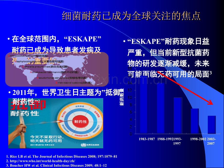 MDR院内感染的诊疗思路ppt课件.ppt_第2页