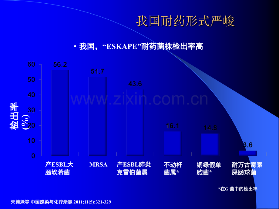 MDR院内感染的诊疗思路ppt课件.ppt_第3页