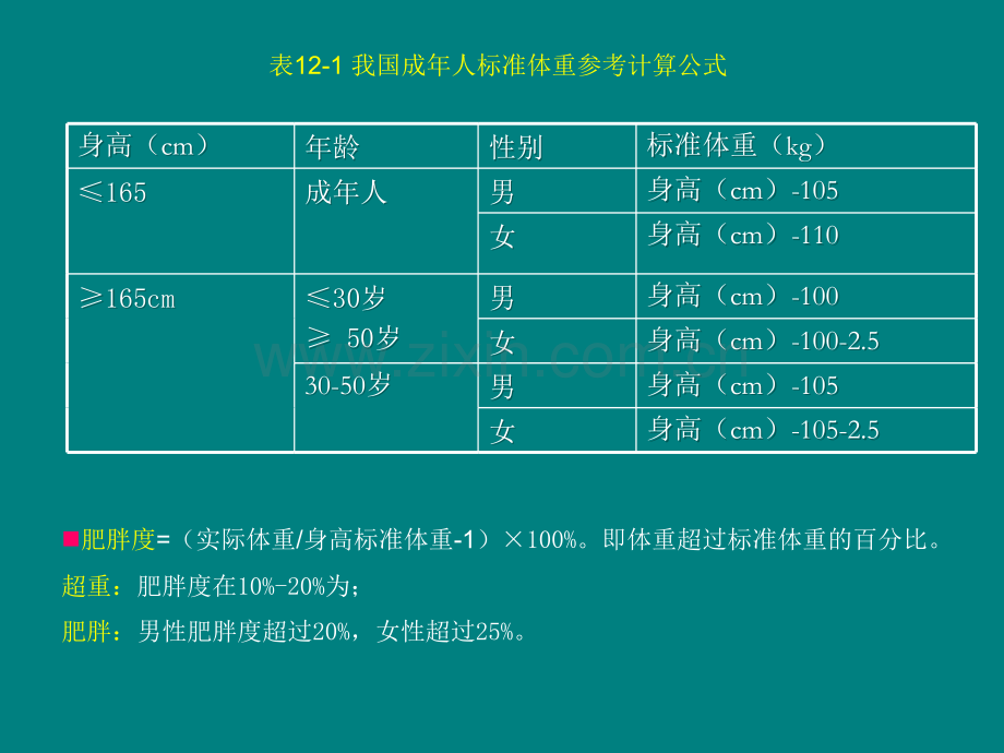 体重和体成分及其控制概要.ppt_第3页