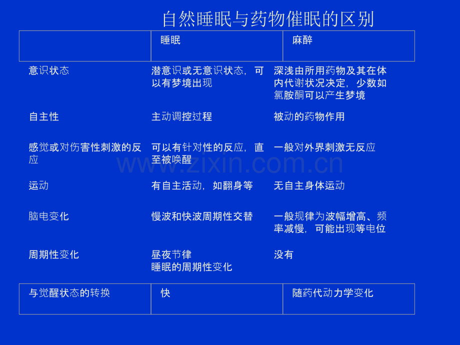 全身麻醉ppt课件.ppt_第3页