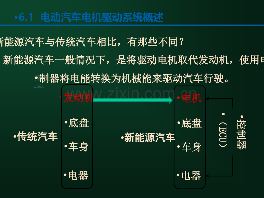 电动汽车电机驱动技术.ppt_第2页