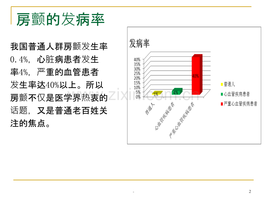 房颤的护理查房PPT课件.ppt_第2页