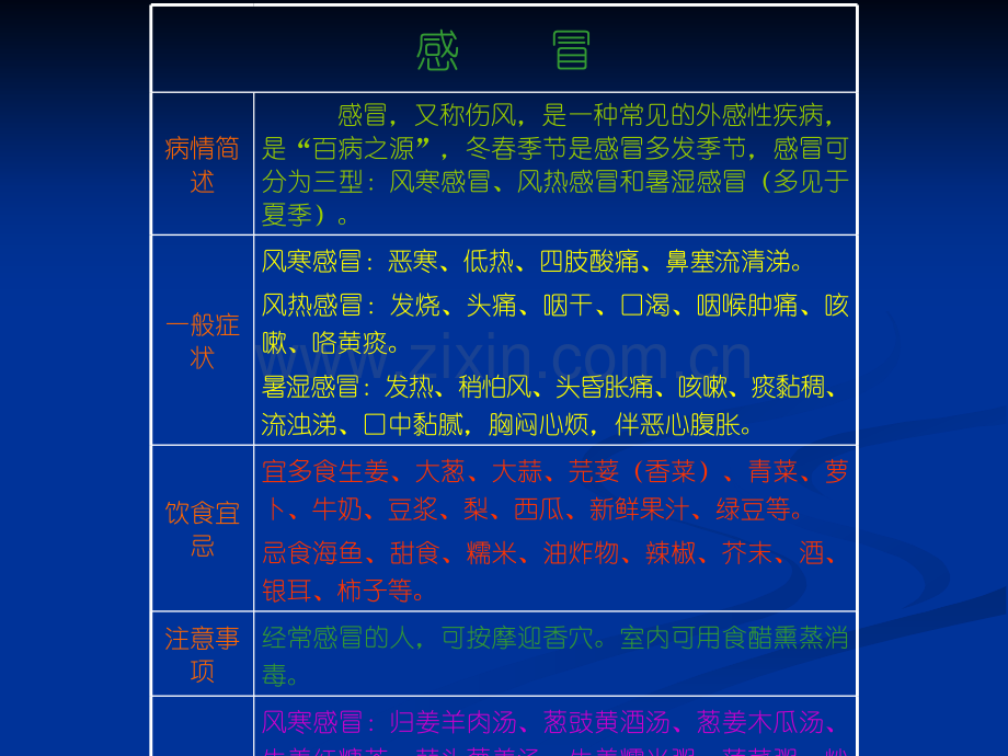 常见疾病养生法.ppt_第2页