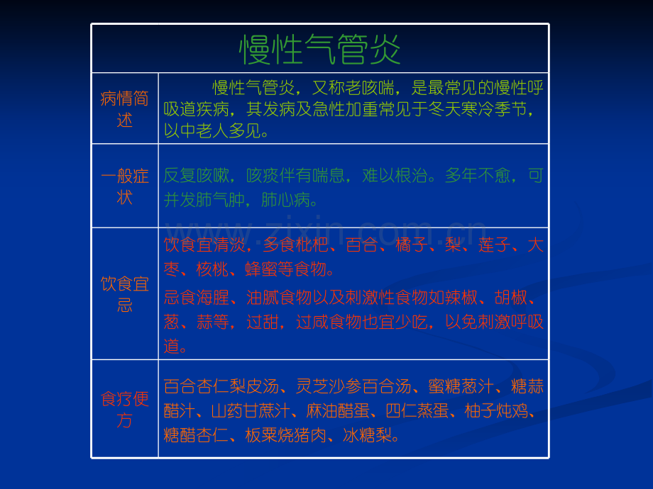 常见疾病养生法.ppt_第3页