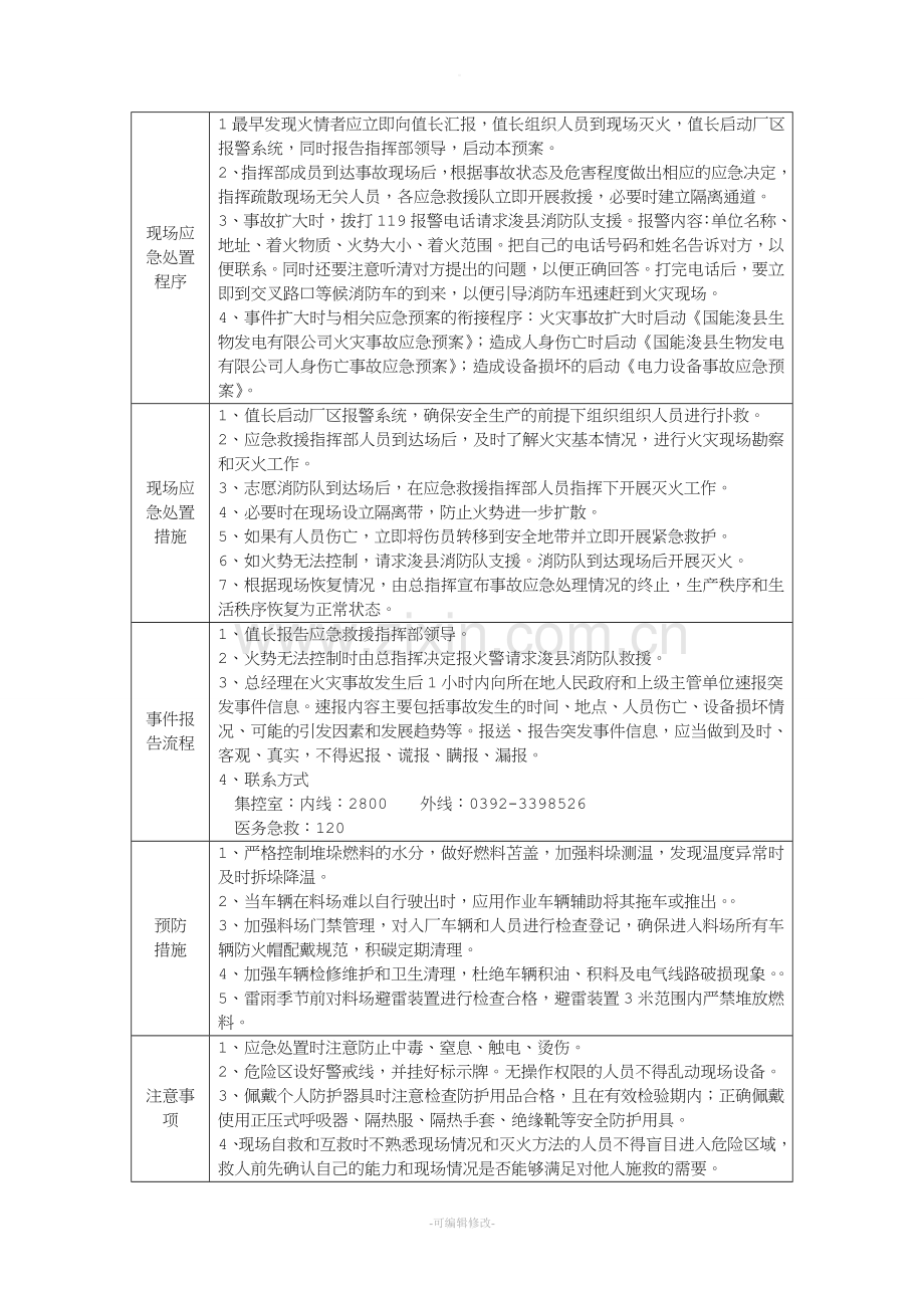 生物质电厂料场火灾事故处置方案.doc_第2页