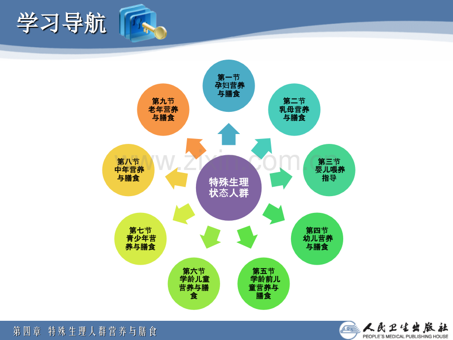 不同生理条人群的营养排版PPT课件.ppt_第3页