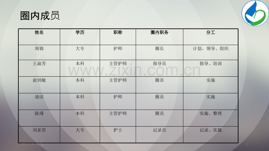 内镜室QCC-PPT课件.pptx_第2页