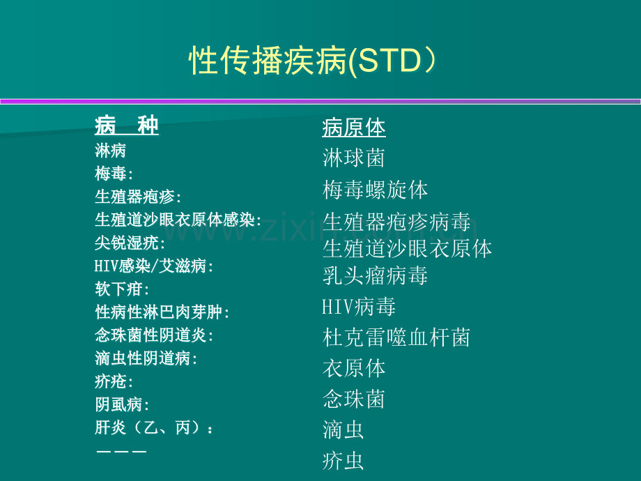 常见性病实验室检测原理、方法.ppt_第3页