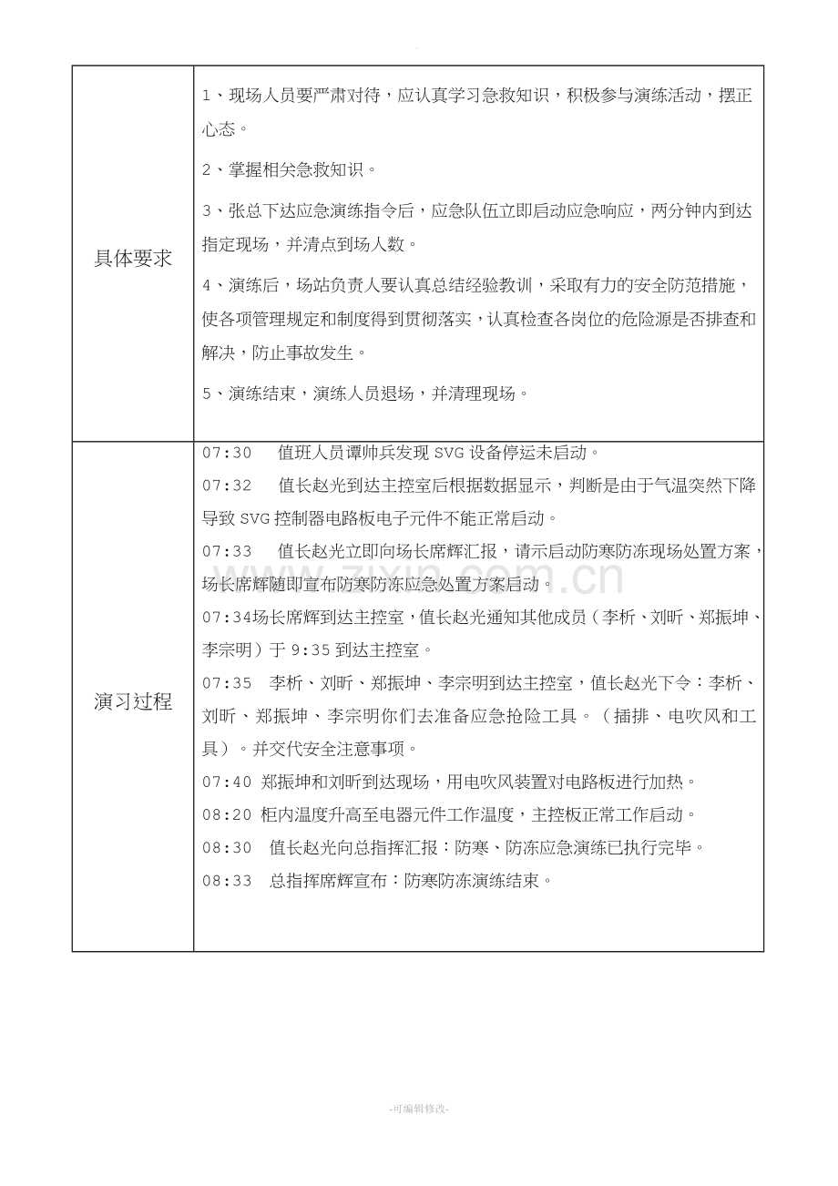 防寒防冻事故应急处置方案演练总结.doc_第2页