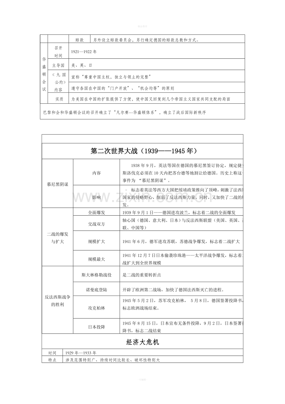 人教版九年级下册历史知识点总结表格.doc_第2页