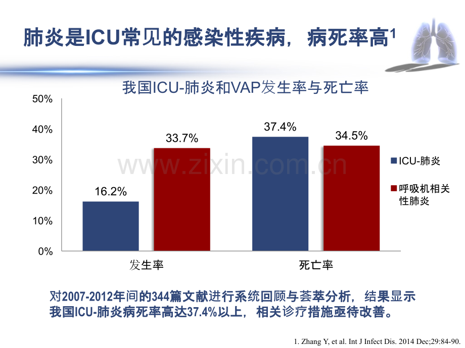 回本溯源-立足诊疗-——关注重症肺部感染治疗的三个角度-终稿(加解说词)PPT课件.pptx_第3页