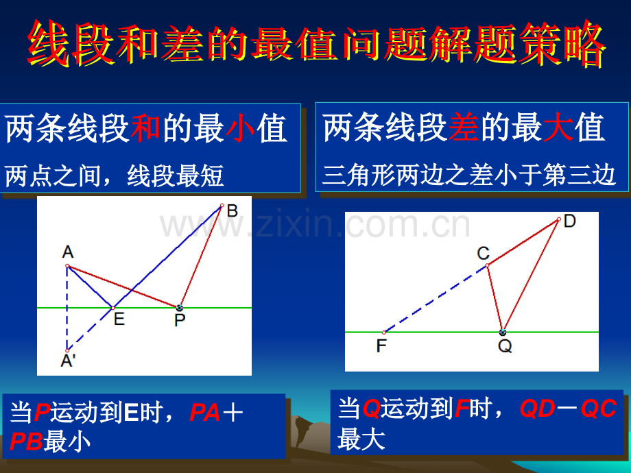 线段和差的最值问题教案课件PPT.ppt_第2页