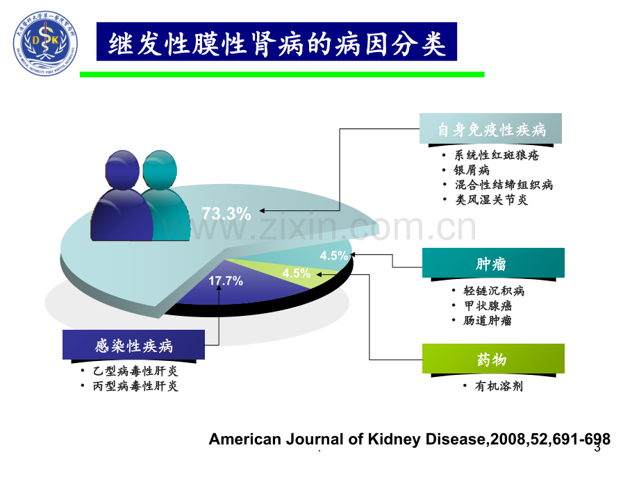 KDIQO指南解读膜性肾病治疗PPT课件.ppt_第3页