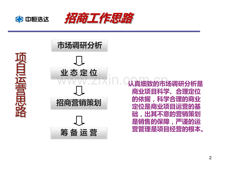 招商工作流程PPT课件.ppt_第2页