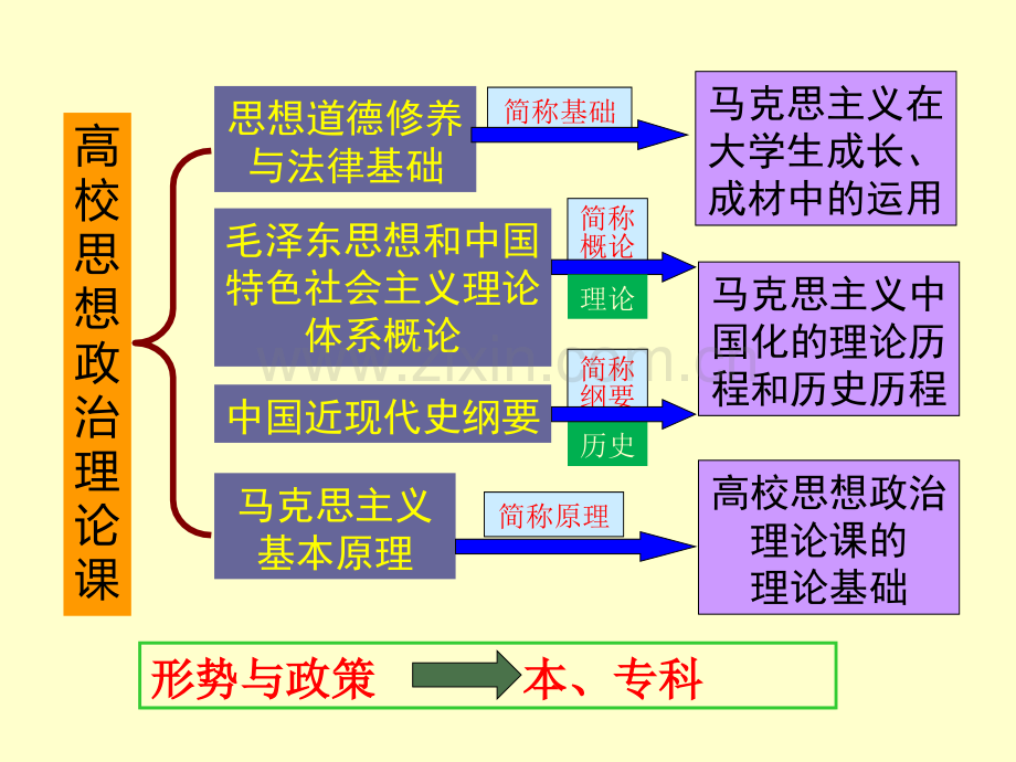 《思想道德修养与法律基础》绪论.ppt_第3页