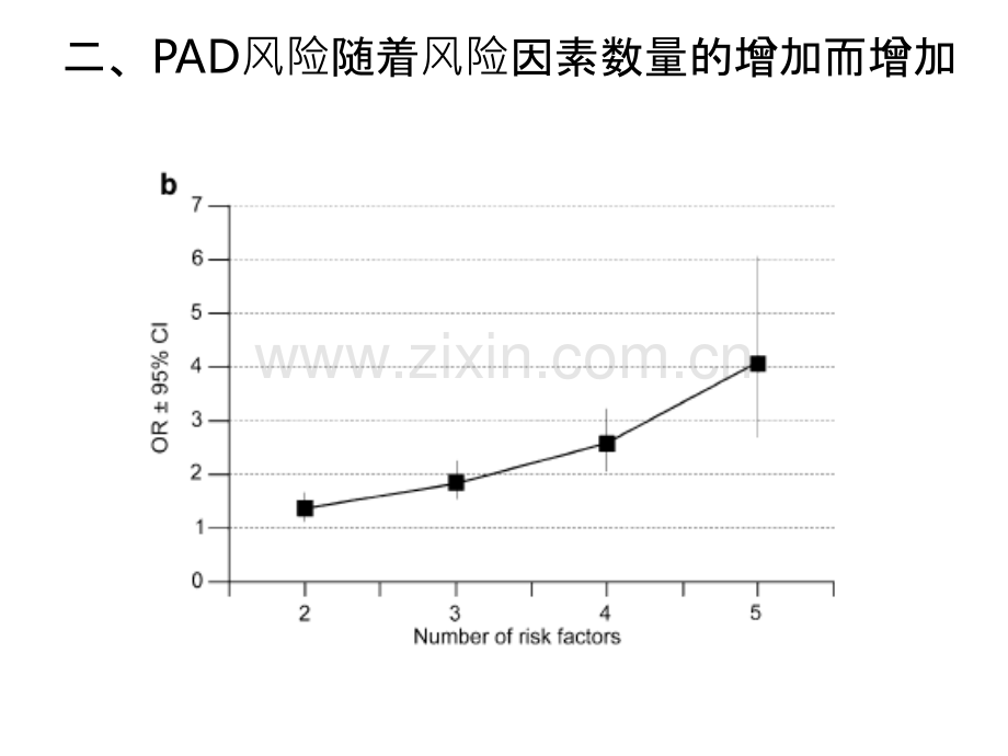 下肢动脉粥样硬化疾病的诊断与治疗中国专家建议(2007).ppt_第3页