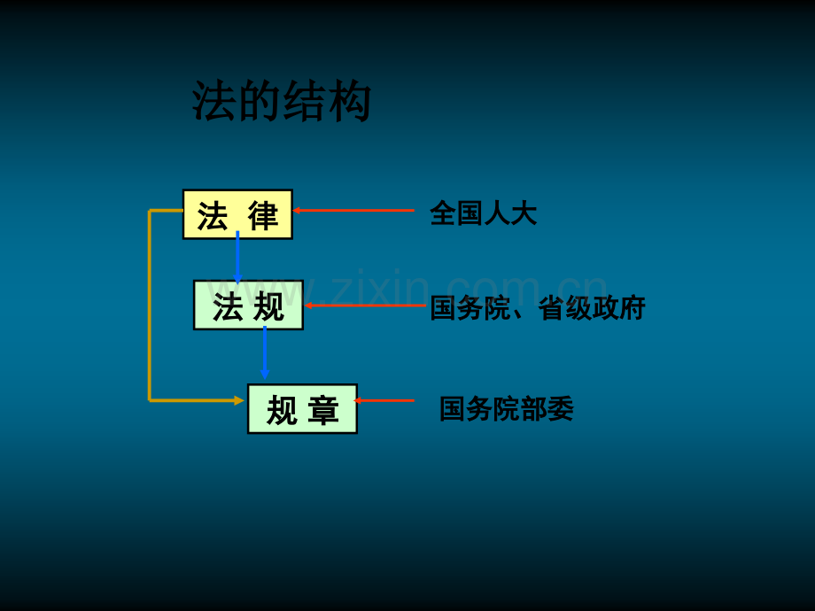 放射卫生法律法规.ppt_第3页