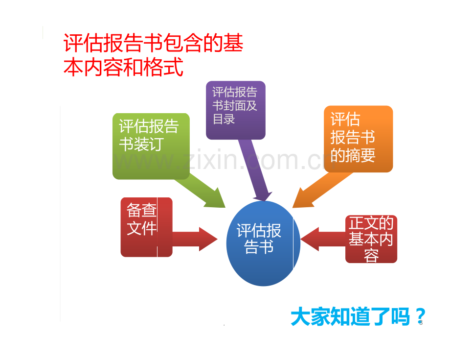 资产评估报告PPT课件.ppt_第3页