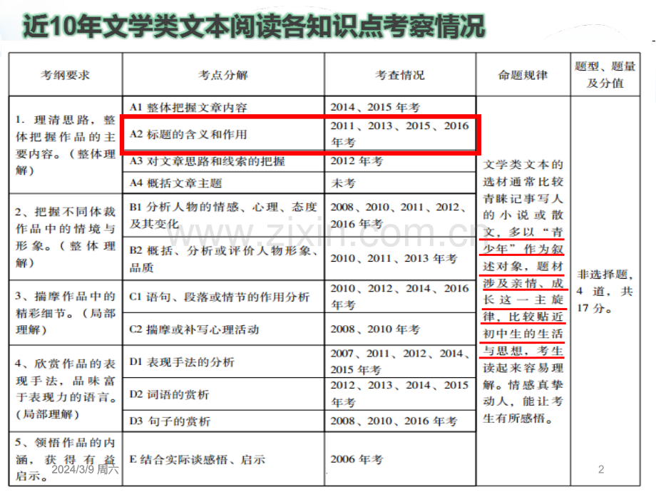 文学类文本阅读之标题的含义和作用PPT课件.ppt_第2页