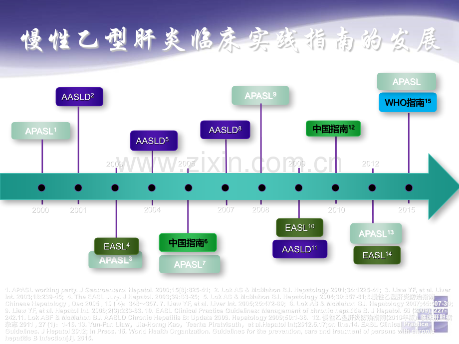 WHO--慢乙肝防治指南解读ppt课件.pptx_第3页