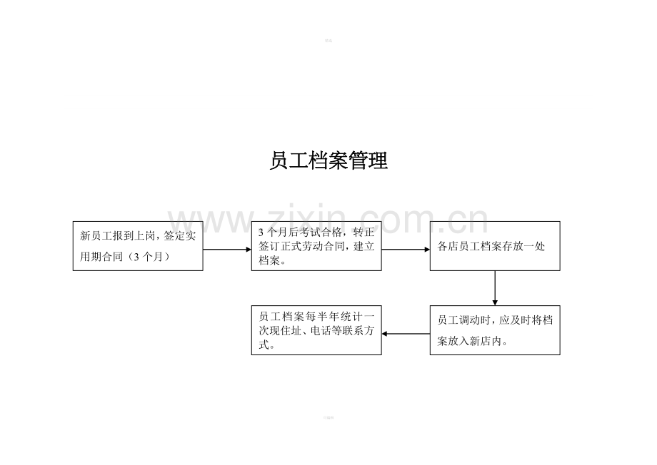 员工档案管理流程.doc_第1页