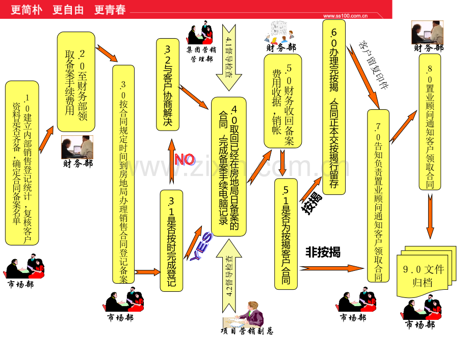 阳光培训市场营销专业技巧与流程销售PPT课件.ppt_第2页