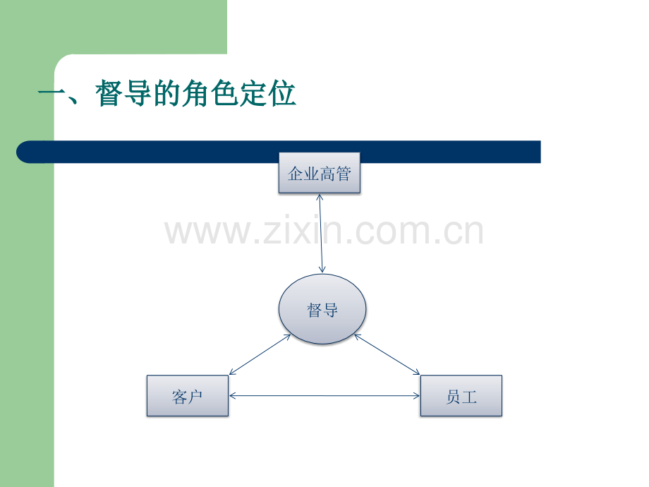 优秀的督导PPT课件.pptx_第2页