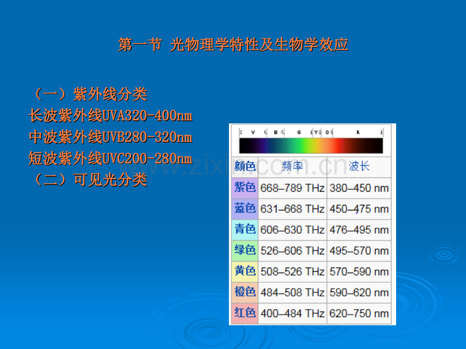 第三章-皮肤光生物学ppt课件.ppt_第3页