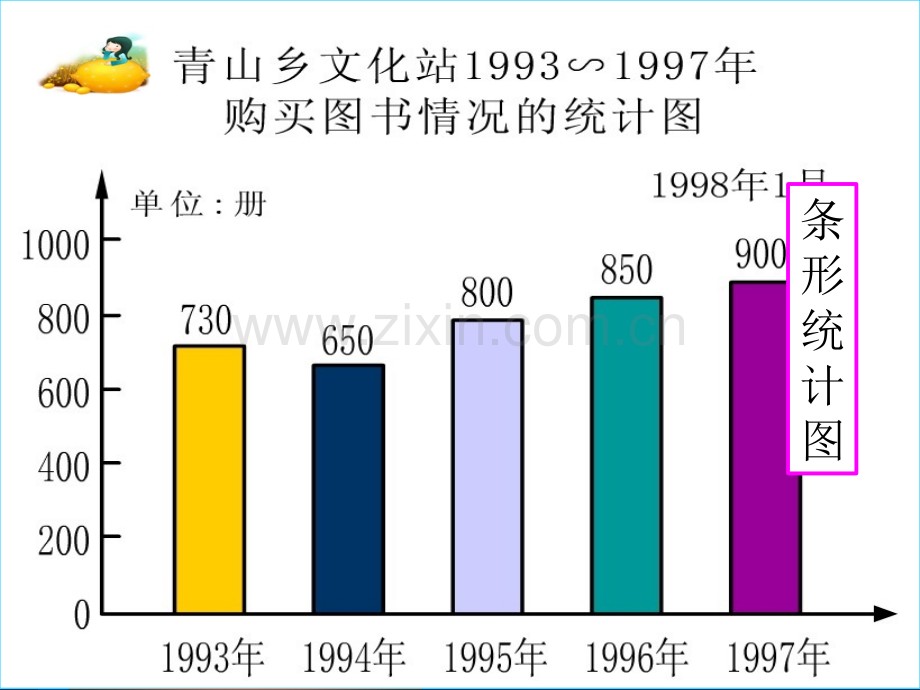 《认识扇形统计图》课件.ppt_第3页