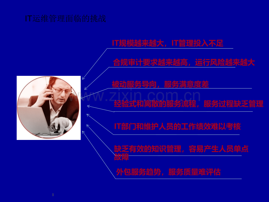 IT运维管理解决方案.ppt_第1页