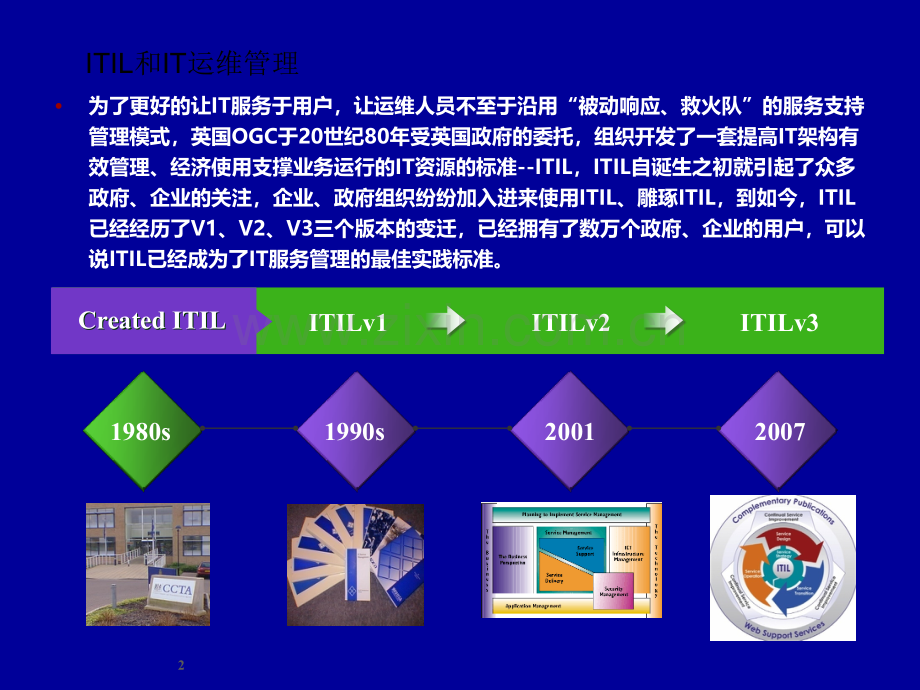 IT运维管理解决方案.ppt_第2页