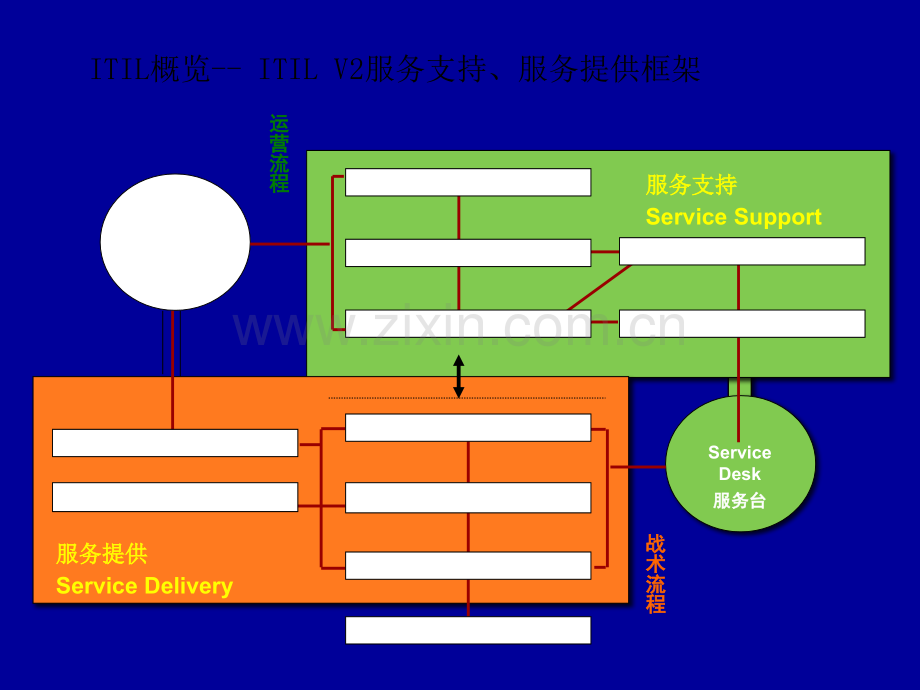 IT运维管理解决方案.ppt_第3页