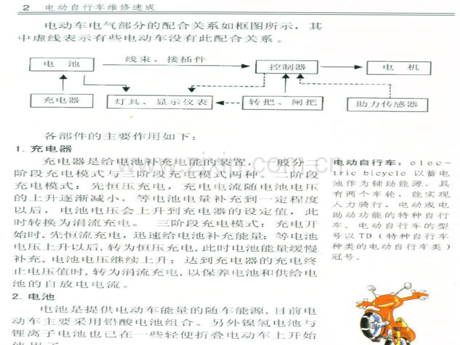 电动车构造.ppt_第3页