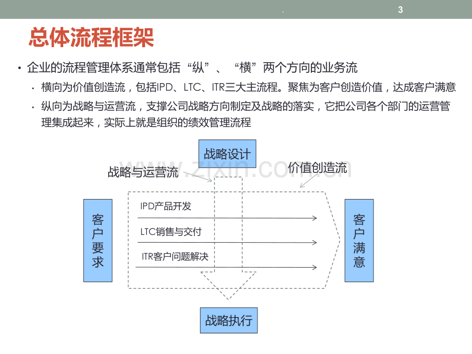 IPD产品开发及需求管理流程介绍PPT课件.ppt_第3页