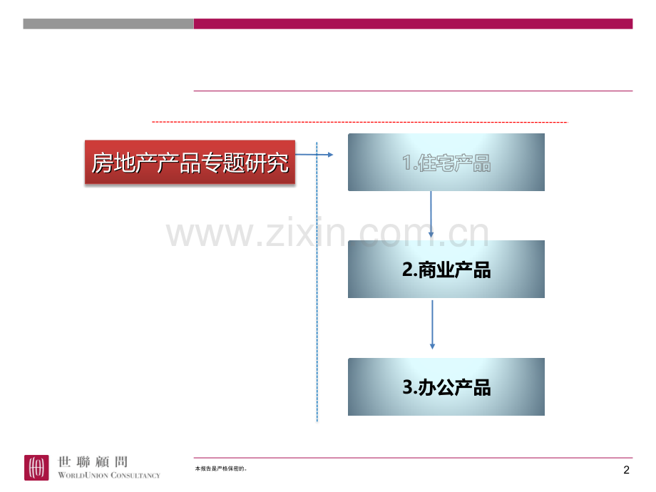 世联房地产产品专题研究p市场调查分析PPT课件.pptx_第2页