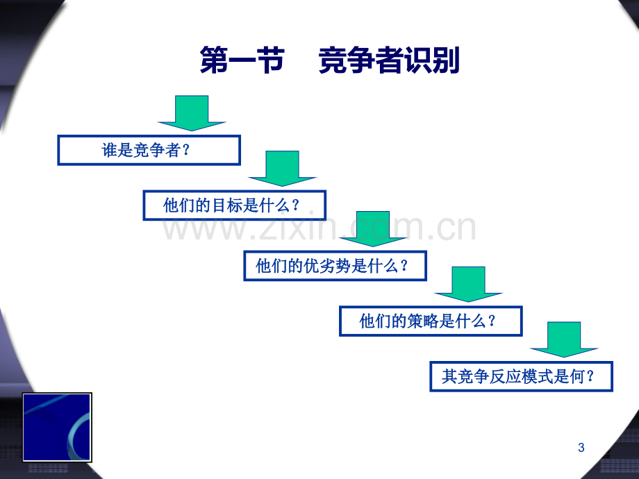 第五章-竞争性市场营销战略PPT课件.ppt_第3页