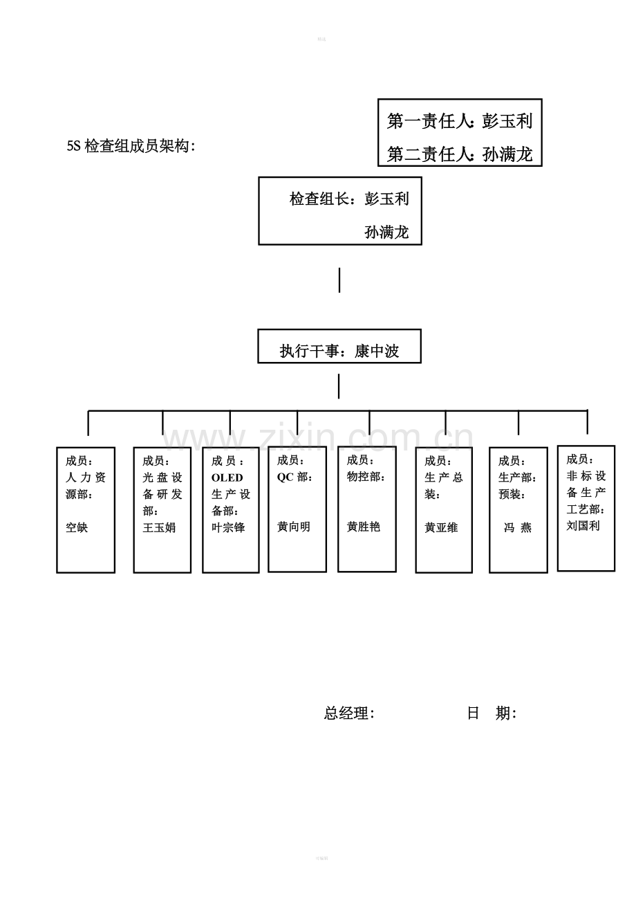 5S推行委员会及职责说明.doc_第2页