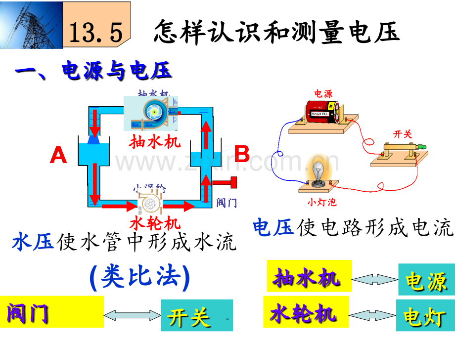 13.5-怎样认识和测量电压(2018年)PPT课件.ppt_第1页