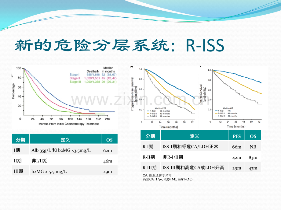 多发性骨髓瘤规范化治疗及新进展ppt课件.pptx_第3页